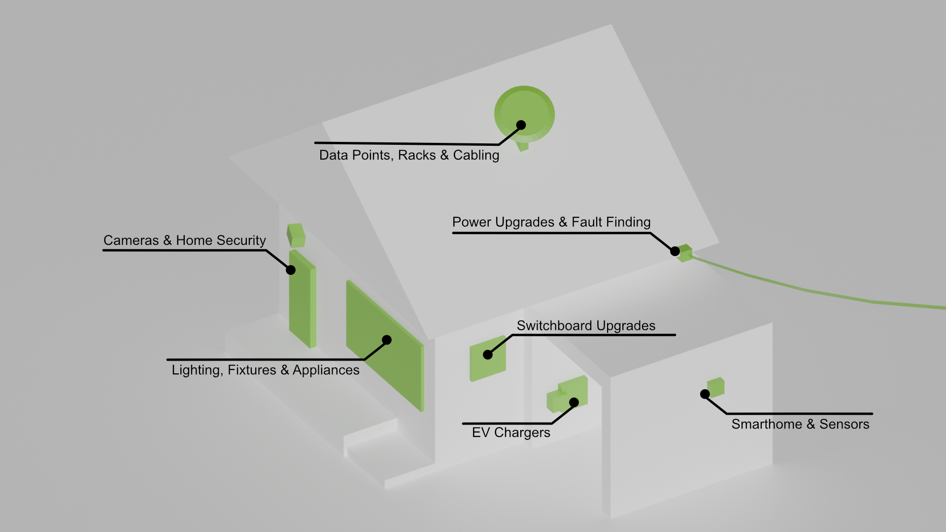Fernhill Electrics Services Breakdown Diagram